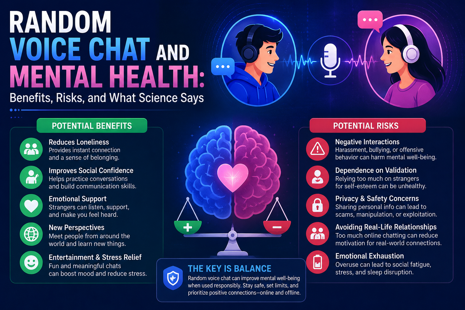 Random Voice Chat and Mental Health: Benefits, Risks, and What Science Says